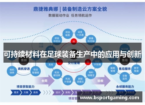 可持续材料在足球装备生产中的应用与创新