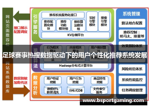 足球赛事热搜数据驱动下的用户个性化推荐系统发展